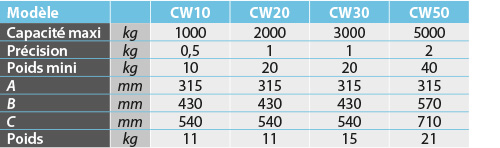 tabs - CW