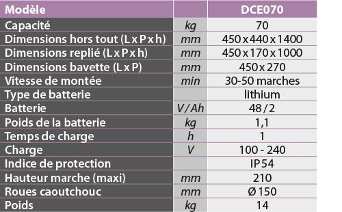 Stockman  Diable monte-escaliers électriques à chenille 70 kg - DCE070