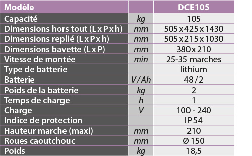 tabs - DCE105