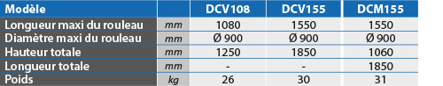 tabs - DCV-DCM