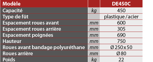 tabs - DE450C