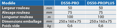 tabs - DS50-PRO