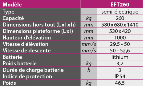 tabs - EFT260