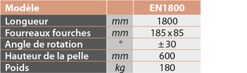 tabs - EN1800