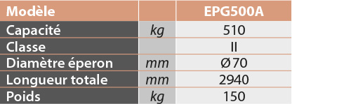 tabs - EPG500A