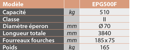 tabs - EPG500F