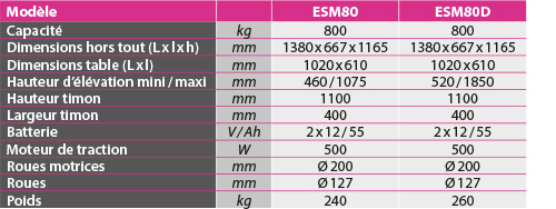 tabs - ESM