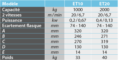 tabs - ET