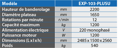 tabs - EXP-103-PLUSU