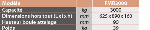 tabs - FMR3000