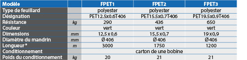 tabs - FPET