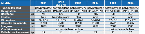 tabs - FPP