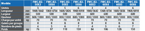 tabs - FWC-B