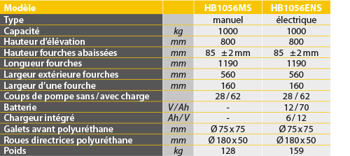 tabs - HB1056