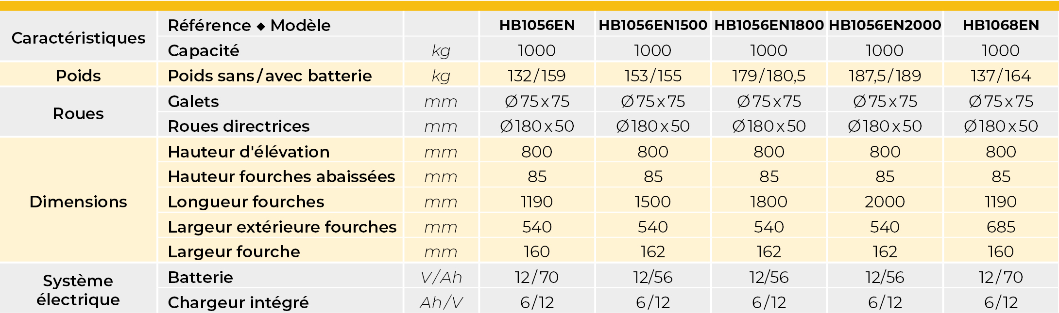 tabs - HB1056EN