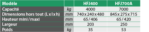 tabs - HFJ