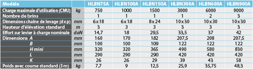 tabs - HLBN