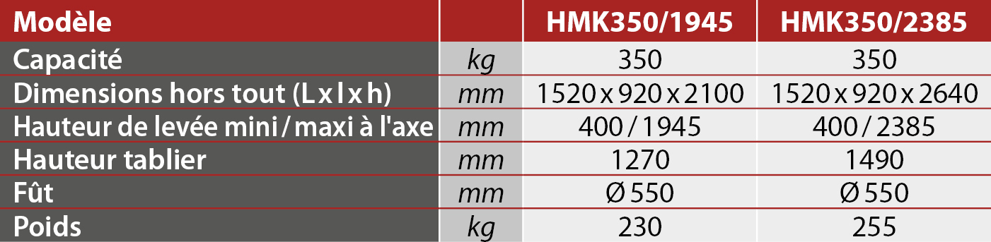 tabs - HMK350