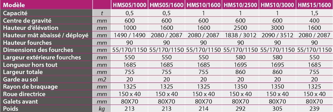 tabs - HMS