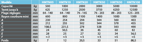 tabs - HMTN