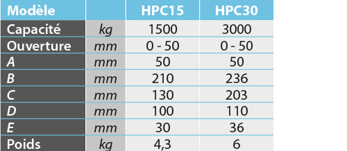 tabs - HPC