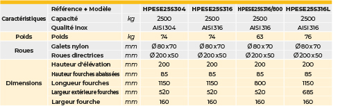 tabs - HPESE25S