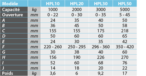 tabs - HPL