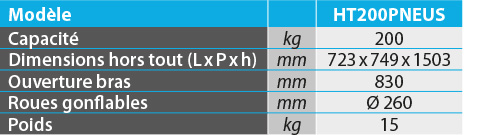 tabs - HT200PNEUS