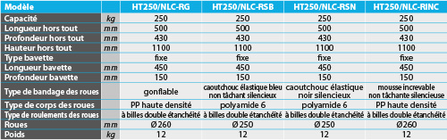 tabs - HT250-NLC