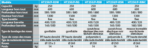 tabs - HT250-P