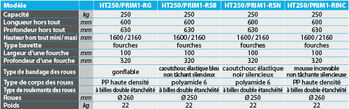 tabs - HT250-PRIM1