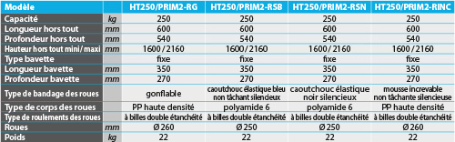 tabs - HT250-PRIM2