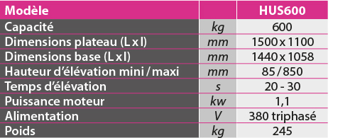 Stockman  Table élévatrice électrique inox plateau en U 600 kg - HUS600