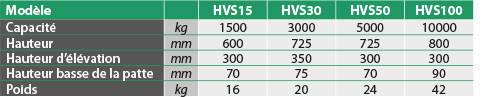 tabs - HVS