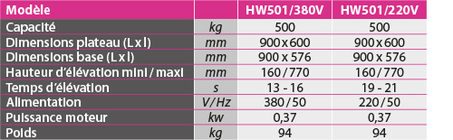 tabs - HW501