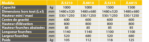 tabs - JL