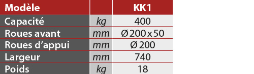 tabs - KK1