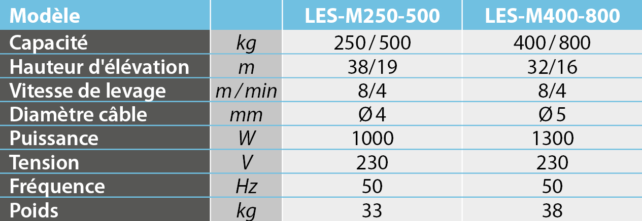 Stockman  Treuil à câble électrique 250 à 800 kg - LES-M