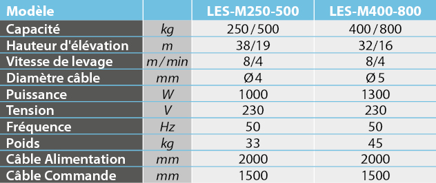 Stockman  Treuil à câble électrique 250 à 800 kg - LES-M