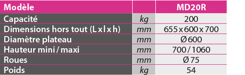 tabs - MD20R