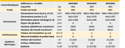 tabs - NMV