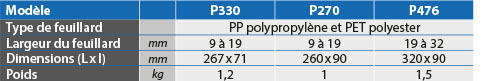 tabs - P476