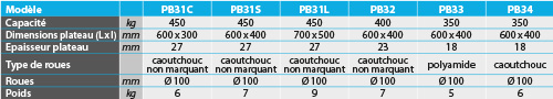 tabs - PB