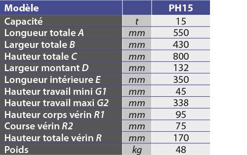 tabs - PH15