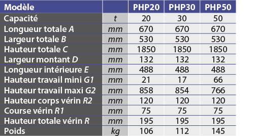 tabs - PHP