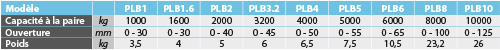 tabs - PLB