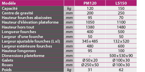 tabs - PM120