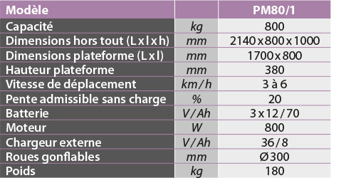 tabs - PM80-1