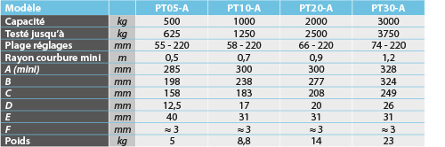 tabs - PT