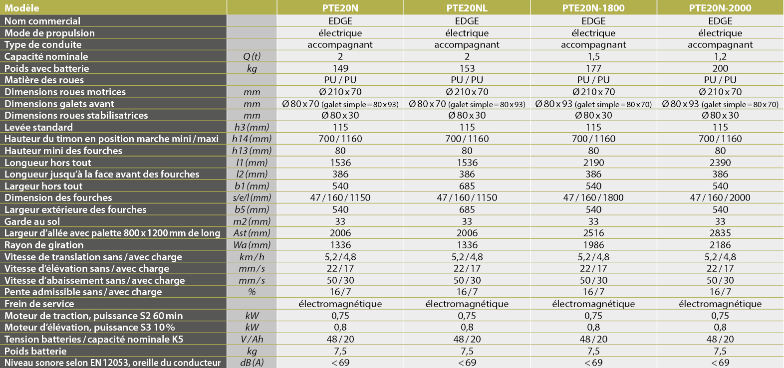 tabs - PTE15N